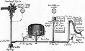 THE ARRANGEMENT OF THE VACUUM AUTOMATIC BRAKE