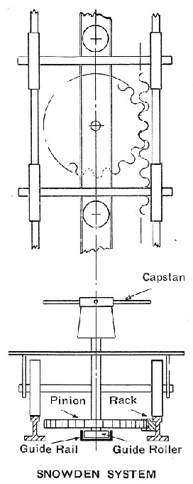 The Snowden system for rack railway locomotives