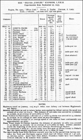 Deatiled log of the "Silver Jubilee"