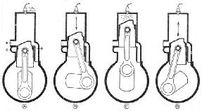 THE TWO-CYCLE DIESEL ENGINE