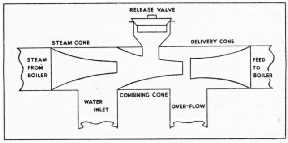 Injector diagram