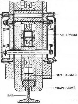 THE RAIL-HEAD BRAKE exerts both an upward and a downward pressure simultaneously