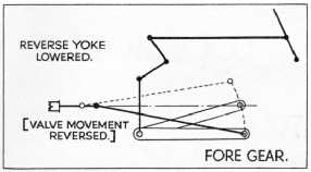 Baker valve gear