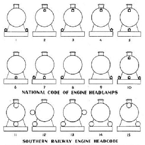 Railway headcodes