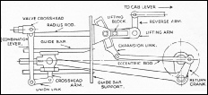 Walschaerts valve gear