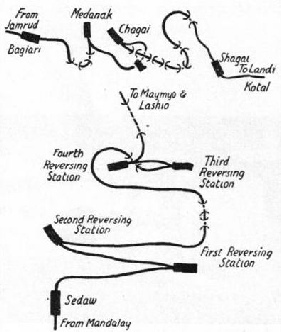 THE RAILWAY OVER THE KHYBER PASS and its twisting route