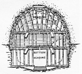 Completed timbering for the Severn Tunnel