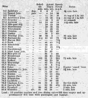 Log of the first official run of the 4-6-0 locomotive Lord Nelson, 12 October 1926