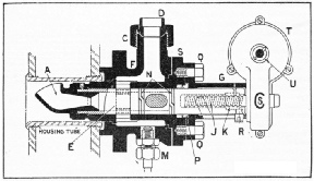 Deatils of the soot blower